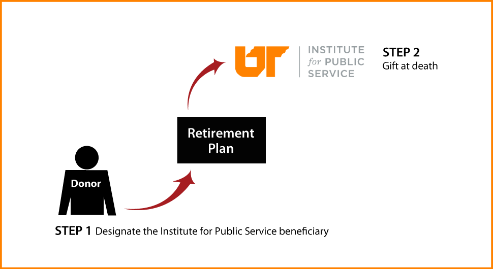 Gifts from Retirement Plans at Death Thumbnail
